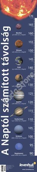 „A Naptól számított távolság” Levenhuk növekedési táblázat 70268